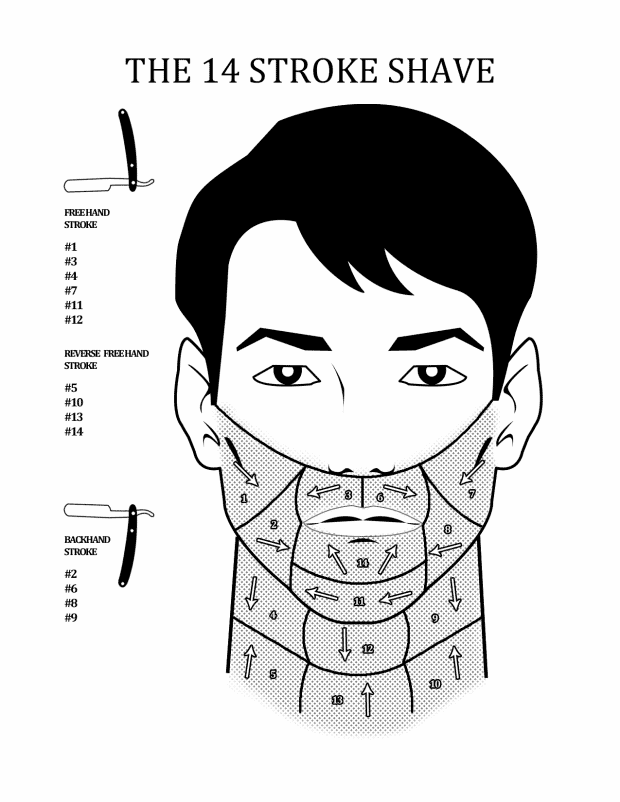 Tips For The Best Straight Razor Shaving Techniques: 14 stroke shave